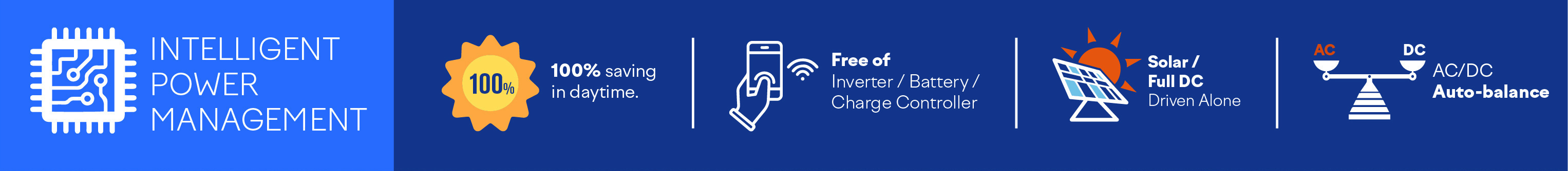 Intelligent Power Management — 100% daytime saving, free of inverter battery charge controller, Solar Full DC driven alone, AC/DC Auto-balance