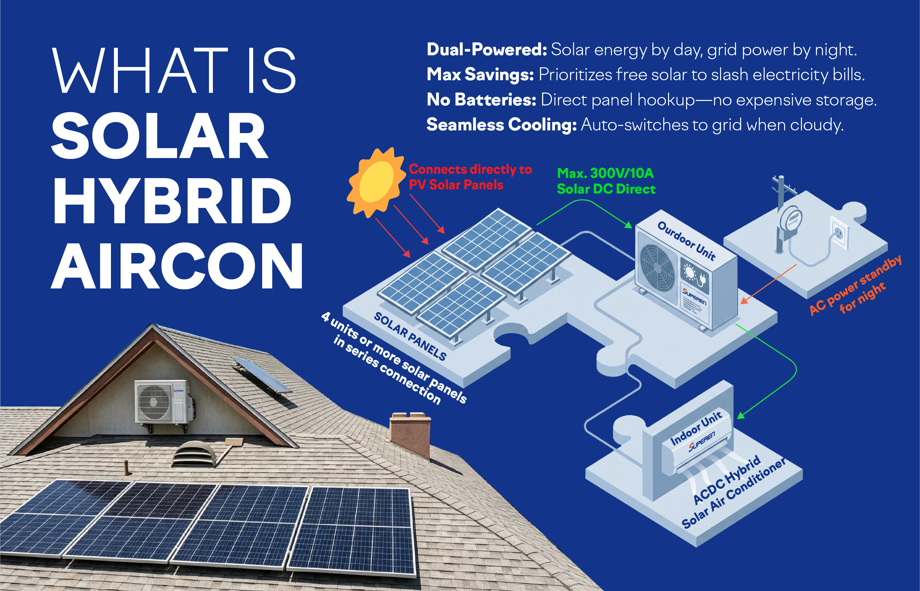 What is Solar Hybrid Aircon — dual-powered system diagram